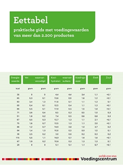 Afbeelding van Eettabel