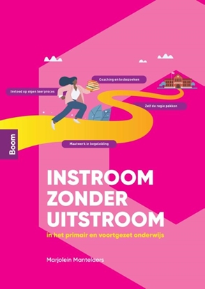 Afbeeldingen van Instroom zonder uitstroom