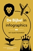 Afbeelding van De Bijbel in infographics