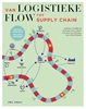Afbeelding van Van Logistieke flow tot supply chain