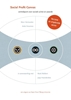 Afbeelding van Social Profit Canvas