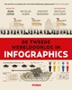 Afbeelding van Infographics De Tweede Wereldoorlog in infographics
