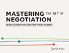 Afbeelding van Mastering the art of negotiation