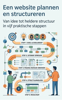 Afbeeldingen van Een website plannen en structureren