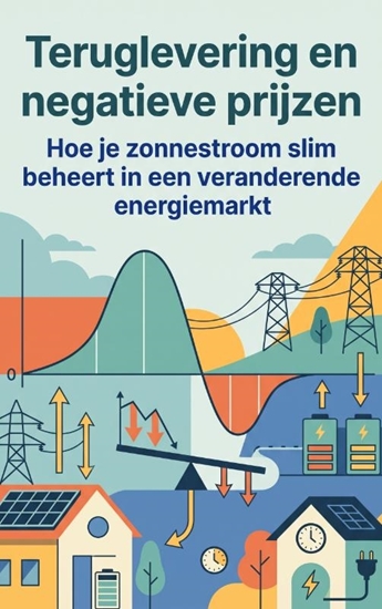 Afbeelding van Teruglevering en negatieve prijzen