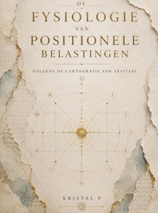 Afbeeldingen van De fysiologie van positionele belasting