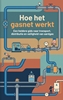 Afbeelding van Hoe het gasnet werkt