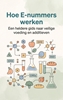 Afbeelding van Hoe E-nummers werken