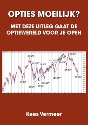 Afbeeldingen van Opties moeilijk?