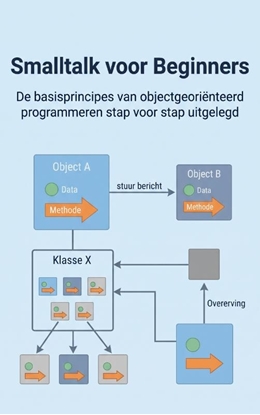 Afbeeldingen van Smalltalk voor Beginners