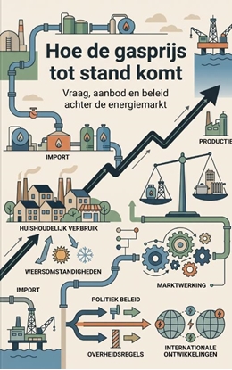 Afbeeldingen van Hoe de gasprijs tot stand komt