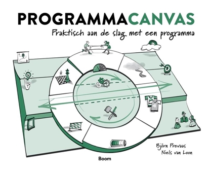 Afbeeldingen van Programmacanvas