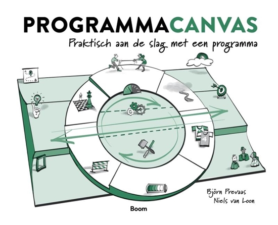 Afbeelding van Programmacanvas