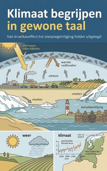 Afbeelding van Klimaat begrijpen in gewone taal
