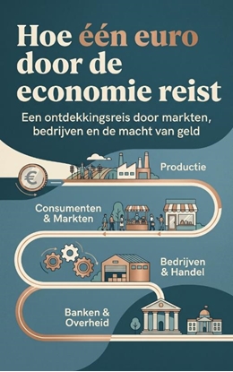 Afbeeldingen van Hoe één euro door de economie reist