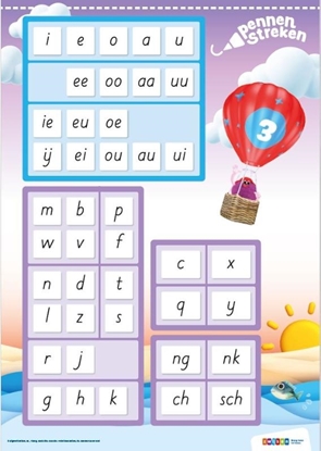 Afbeeldingen van Pennenstreken Groep 3 letterposter blokschrift