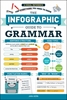 Afbeelding van Infographic Guide Series The Infographic Guide to Grammar