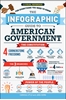 Afbeelding van Infographic Guide Series The Infographic Guide to American Government