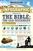Afbeelding van Infographic Guide Series The Infographic Guide to the Bible: The Old Testament