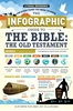 Afbeelding van Infographic Guide Series The Infographic Guide to the Bible: The Old Testament